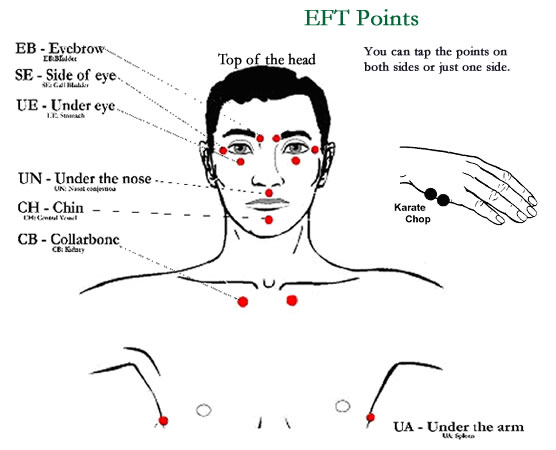 EFT-Points1